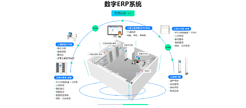 生產ERP管理軟件